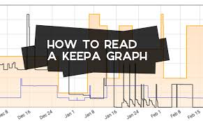 How To Read Keepa Charts